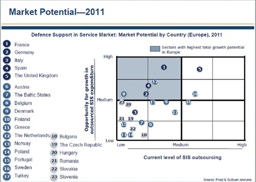 Defence Cuts Open new Opportunities for Industry Support