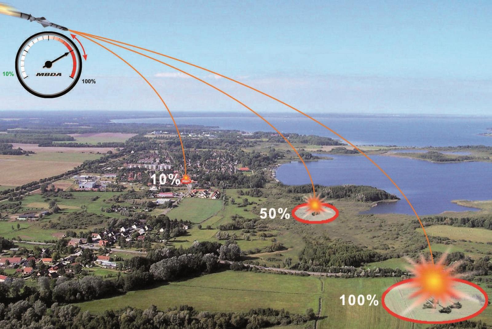 TDW Successfully Demonstrates Scalable Warhead Technology