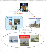 Göktürk National Crypto Subsystem, is implemented by TÜBİTAK Bilgem Informatics and Information Security Advanced Technology Research Center, National Electronics and Cryptology Research Institute (UEKAE)