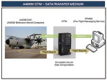 DTM (Data Transfer Medium) Device, Which is Designed by TÜBİTAK Bilgem, Will be Using for A400M Aircraft