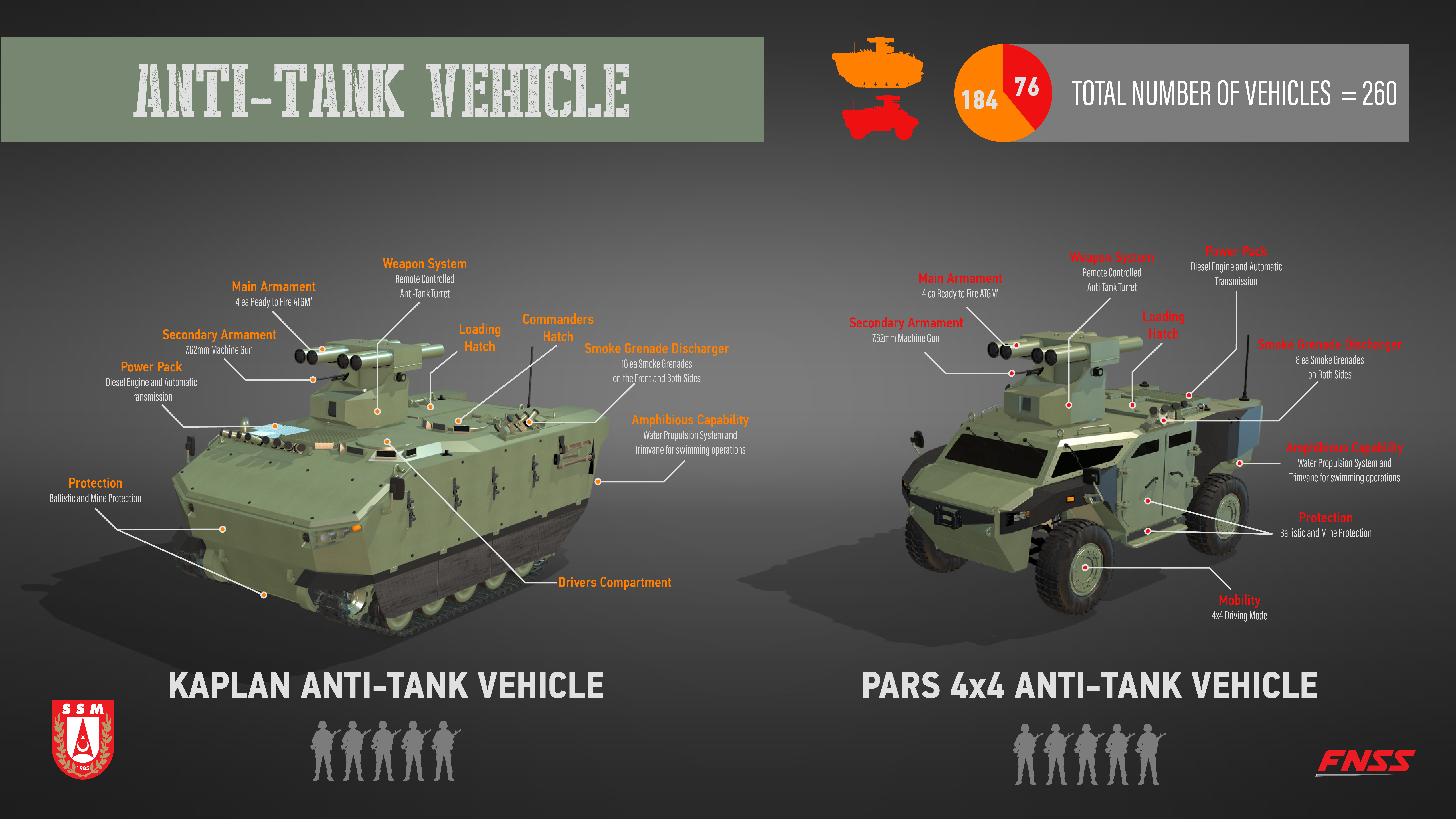 SSM and FNSS Signed the Contract for the Anti-Tank Vehicle Project