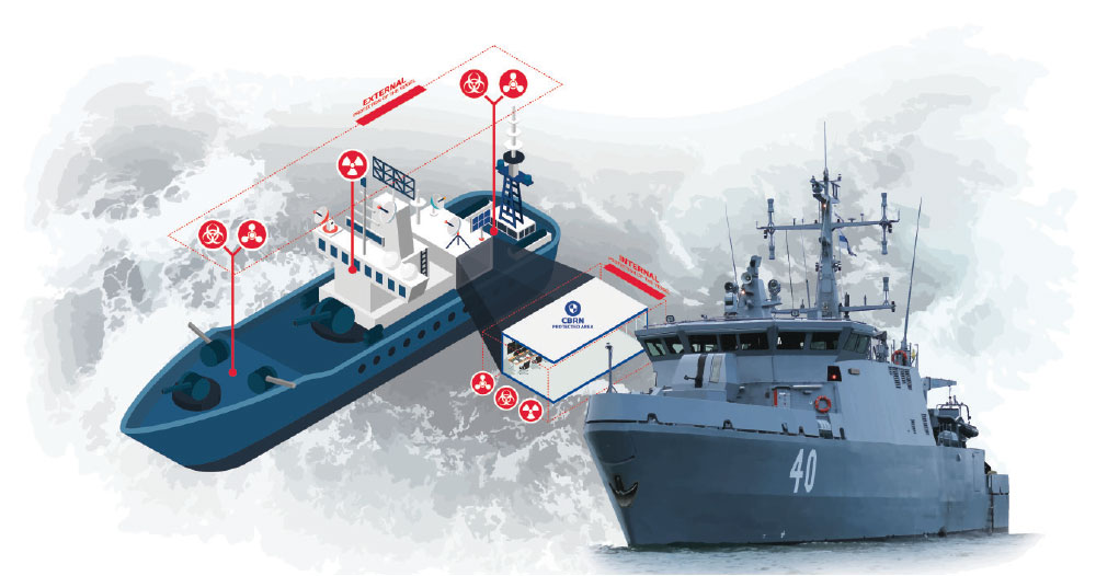 When the Going Gets Tough, the Tough Get Going – Environics Provides Solutions for Naval CBRN Monitoring and Armored CBRN Reconnaissance