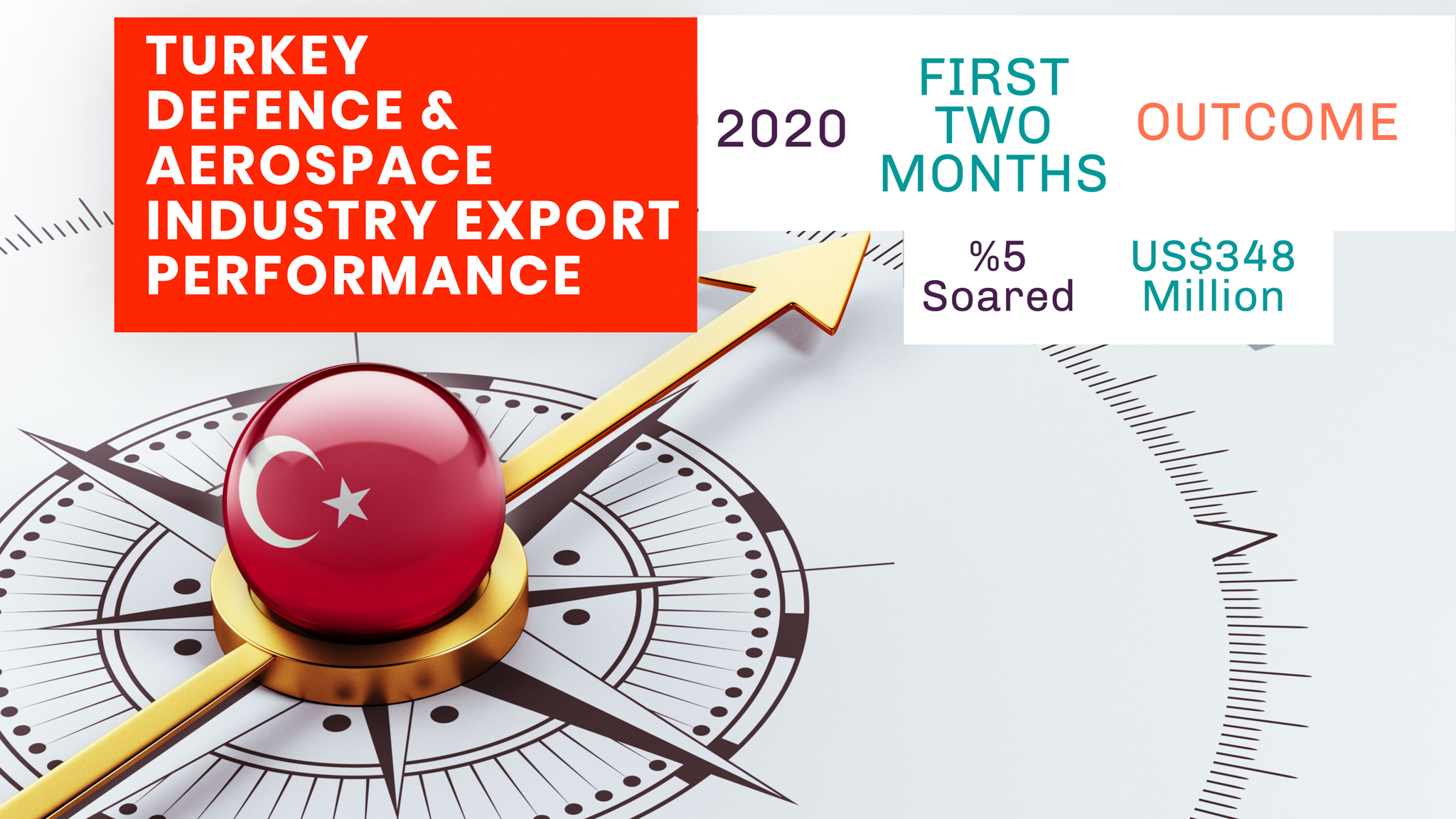 Turkish Defense & Aerospace Industry 2020 First Two Months Performance