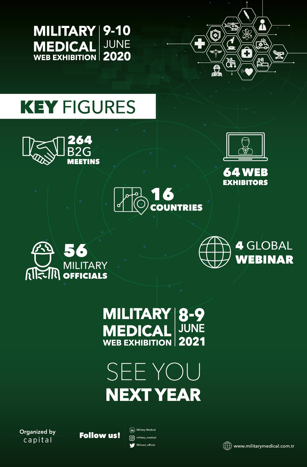 Global Medical Product Manufacturers Convened at Online Military Medical WebEx