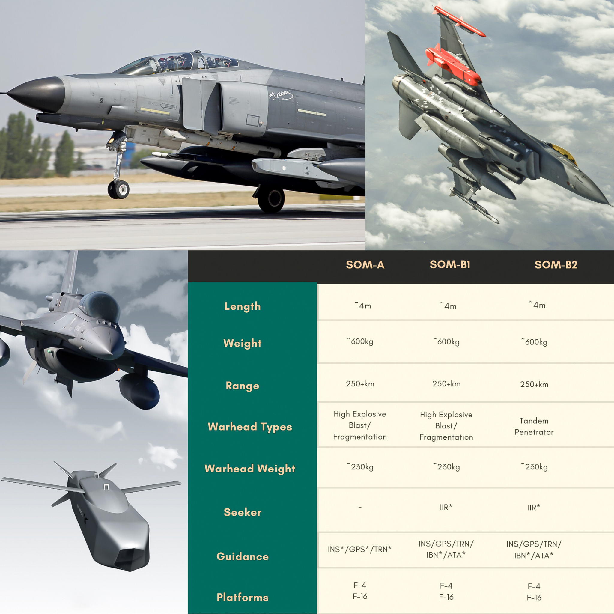 New Generation Cruise Missiles SOM Product Family