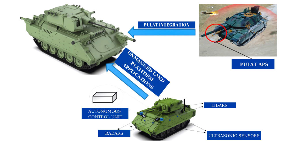 Aselsan - Integration of AKKOR PULAT to Unmanned ACV!