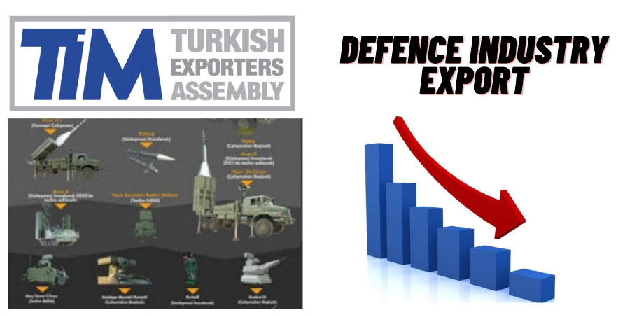 Sharp Fall in Turkish Defense & Aerospace Exports, as per November Data