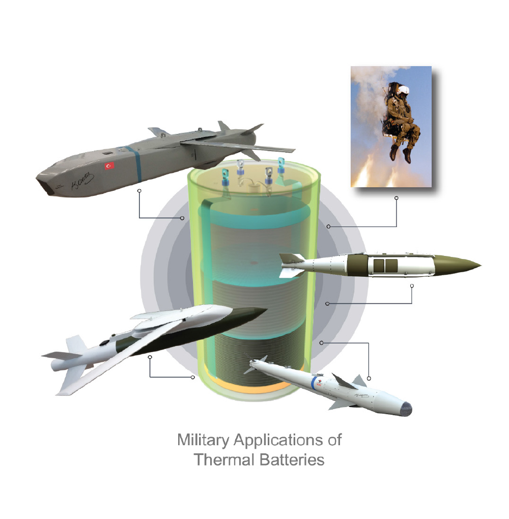 The Heart of Guided Munitions: Thermal Batteries