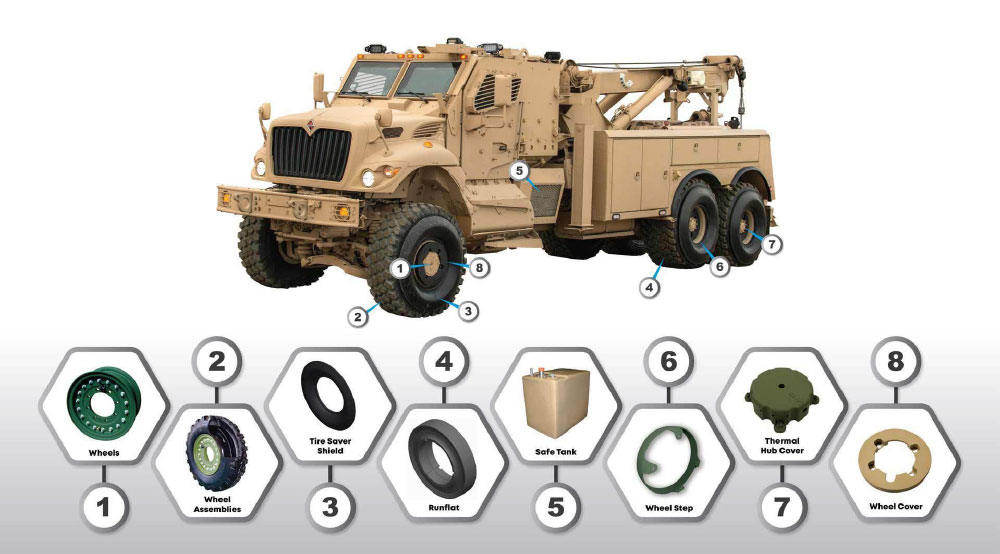 Hutchinson Defense’s Supporting Turkish Forces & Security with combat Proven Technologies for 100 Years