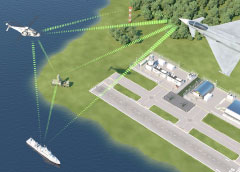 HENSOLDT Technology Progress Opens up New IFF Capabilities