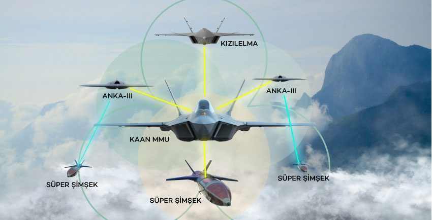 Hybrid Air Warfare and Integration of Artificial Intelligence into the Domain