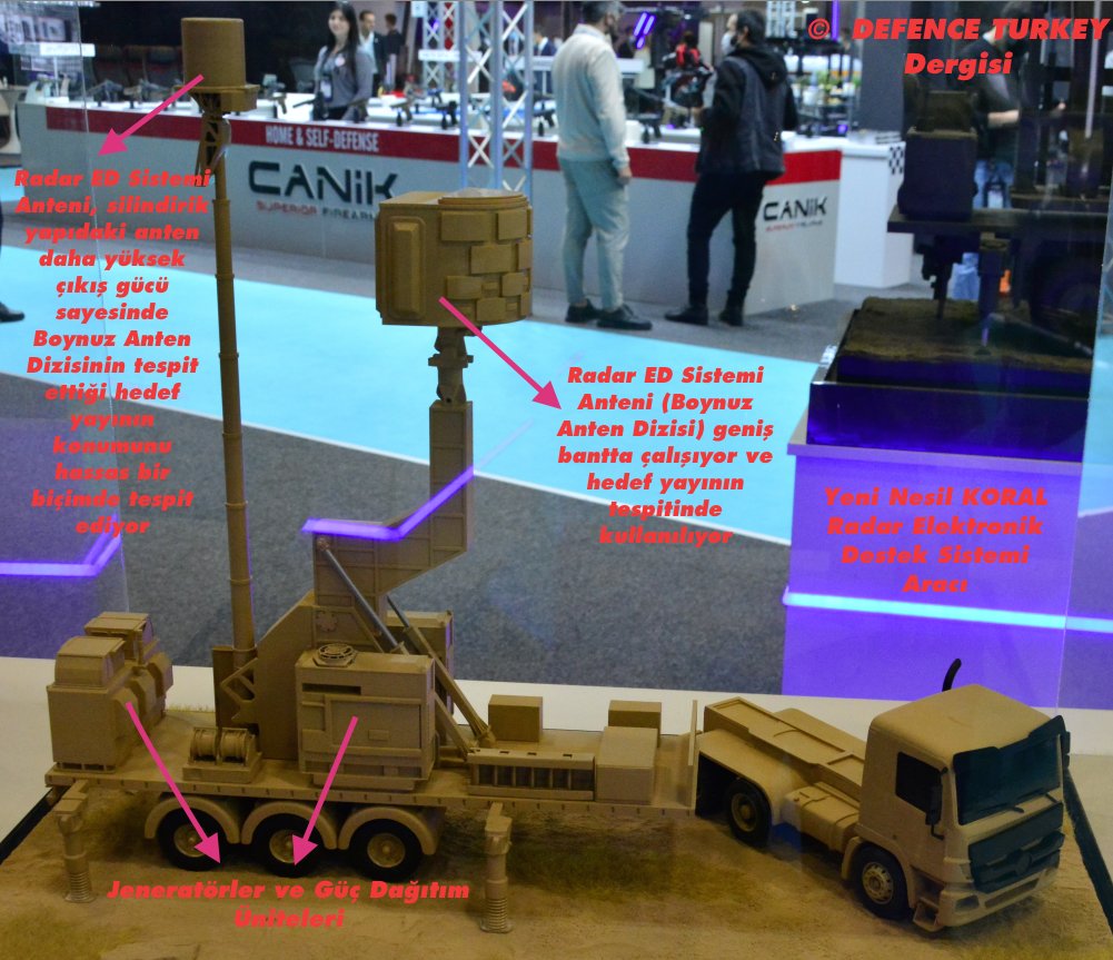 KORAL-II Kara Platformunda Uzaktan Radar ED/ET Sistemi