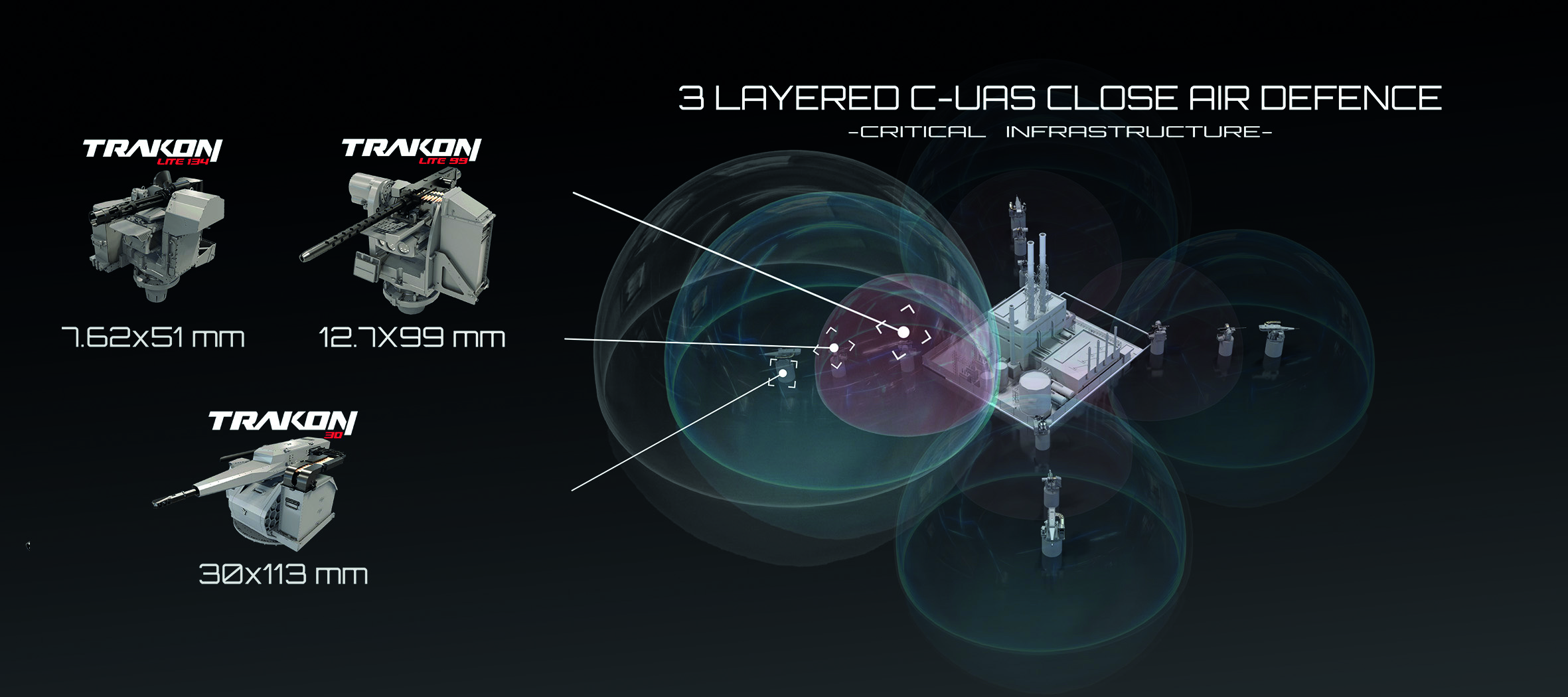 SYS Grup, Drone Tedbirini Uluslararası Arenaya Çıkardı